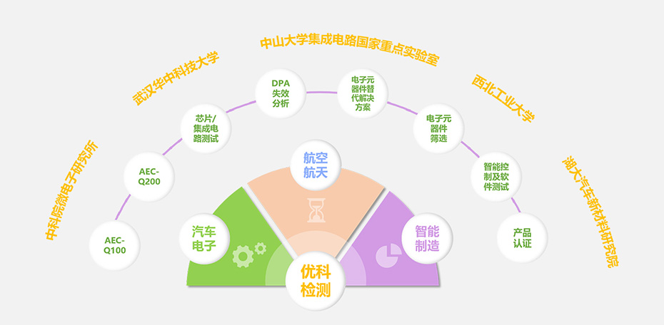 J9旗舰厅检测核心优势